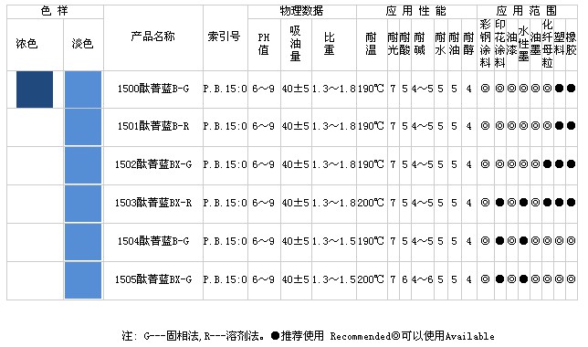 酞菁藍BS(C.I.P.B15:1)系列產品